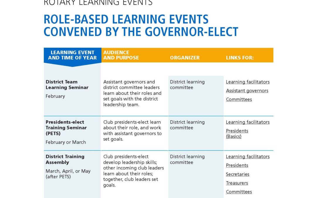 Learning Events for 2025-26